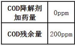 啤酒廢水cod水處理案例及COD測(cè)定儀解決方案