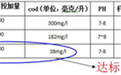 污水站的排水COD處理方法及COD測(cè)定儀解決方案