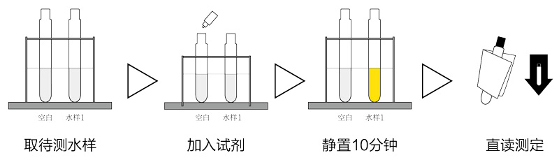 氨氮測定步驟