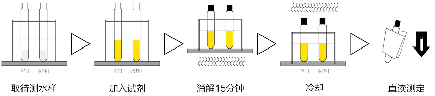 TR-108型實驗室COD快速測定儀操作步驟