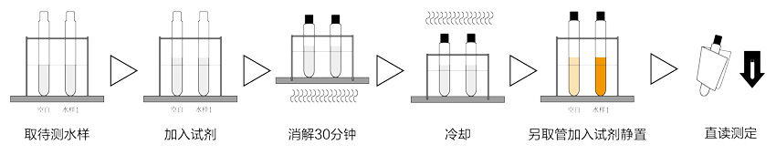 TR-1800B便攜式總氮測定儀操作步驟