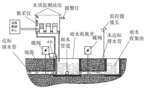 圖2   雨水自動(dòng)監(jiān)測(cè)室示意圖（側(cè)視圖）