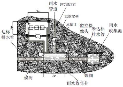 圖3   雨水自動(dòng)監(jiān)測(cè)示意圖（頂視圖）