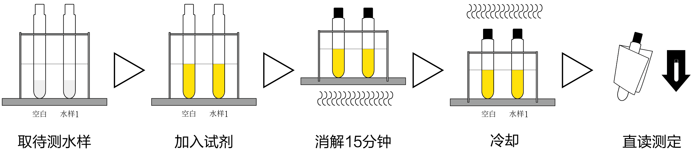 COD測(cè)定儀簡(jiǎn)易操作步驟