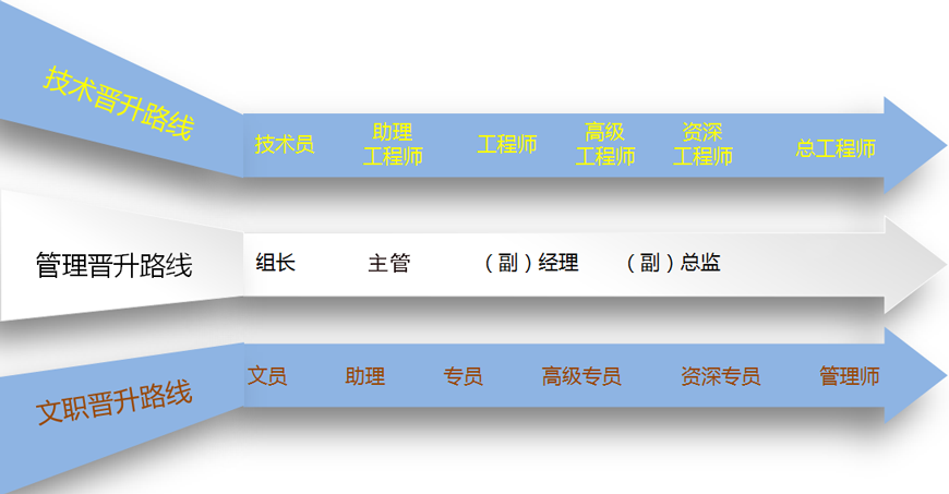 深圳市同奧科技有限公司人才激勵
