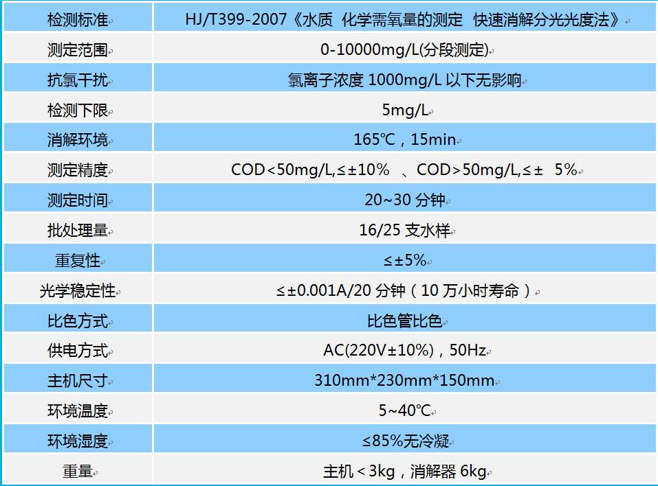 同奧科技COD快速測定儀技術(shù)參數(shù)