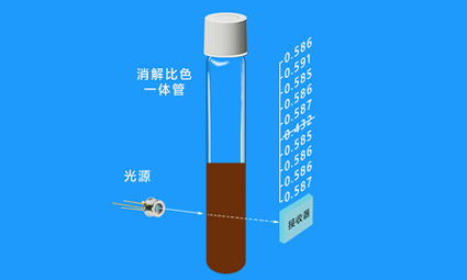 COD氨氮快速測定儀水質檢測儀排除異常數(shù)據(jù)