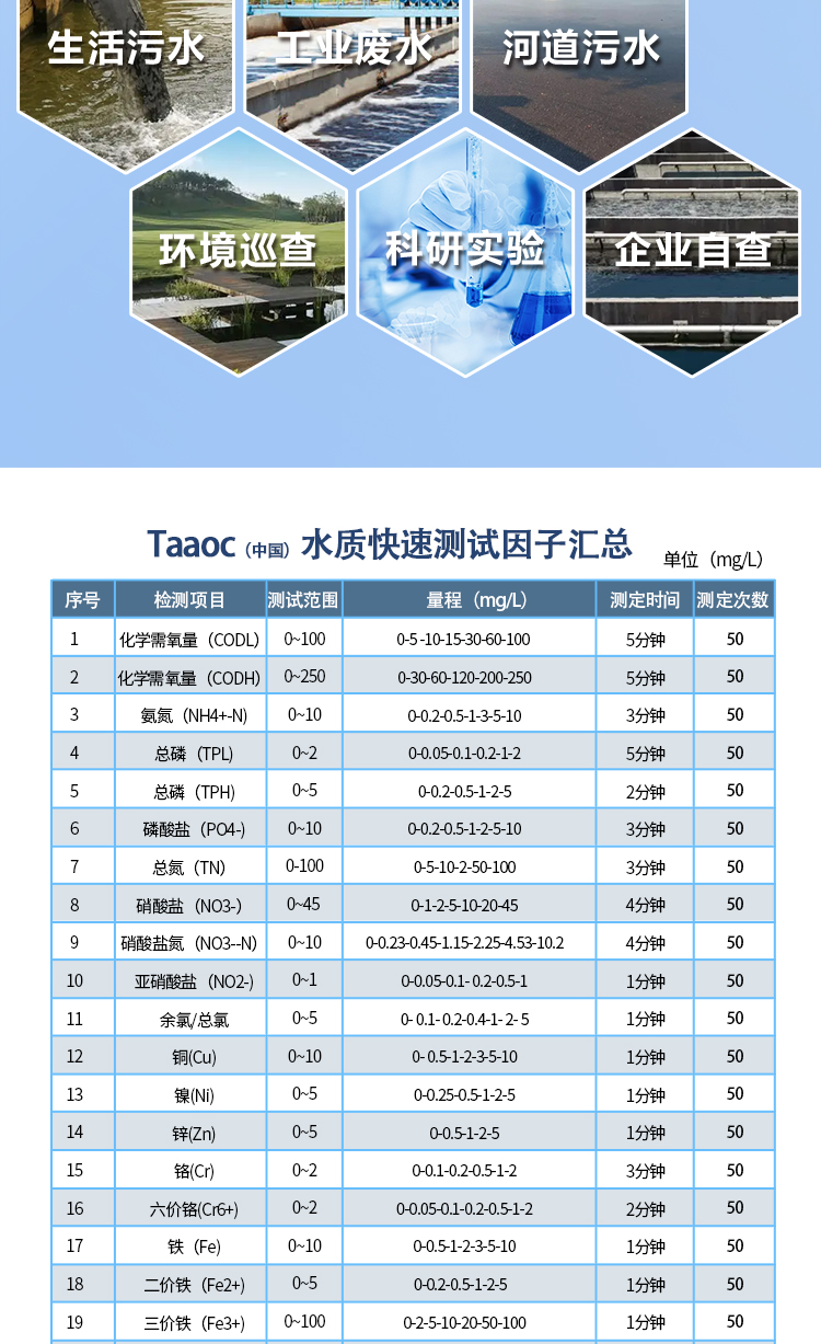 便攜式水質(zhì)測試包