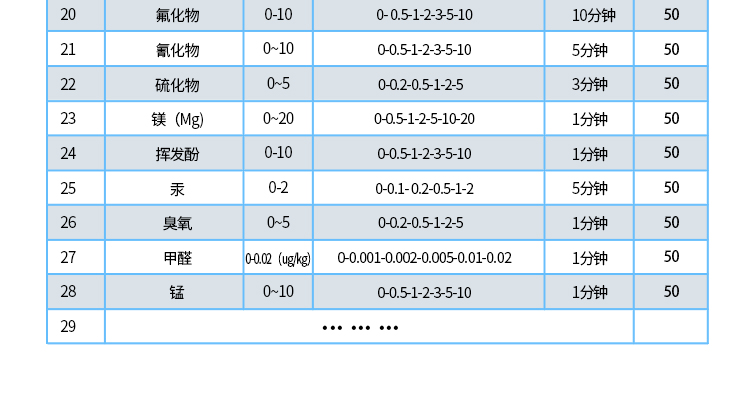 總磷離子測試試劑包