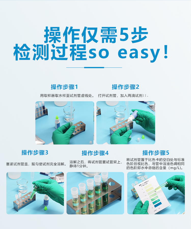 總鉻檢測