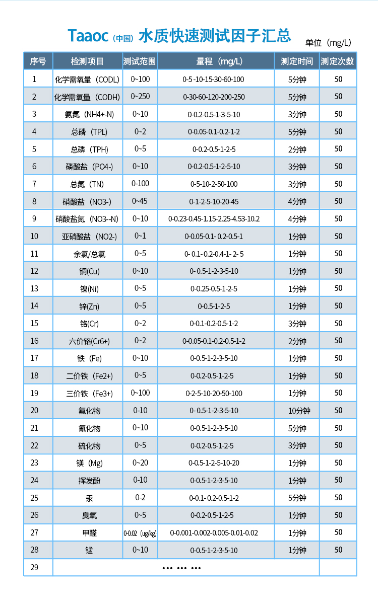 水質(zhì)六價(jià)鉻試劑盒