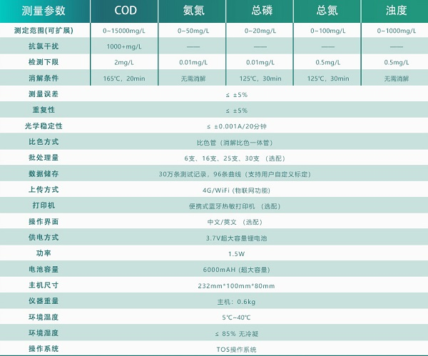 多參數(shù)水質(zhì)檢測(cè)儀