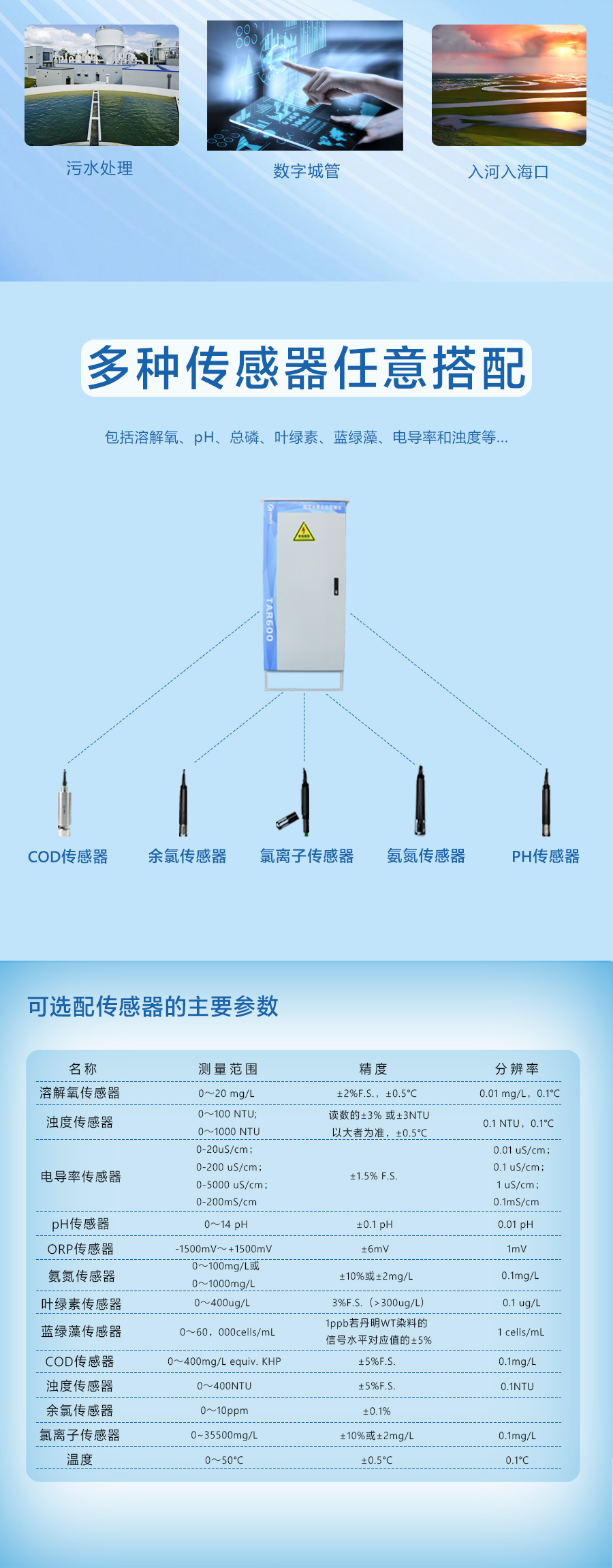 水質(zhì)監(jiān)測站