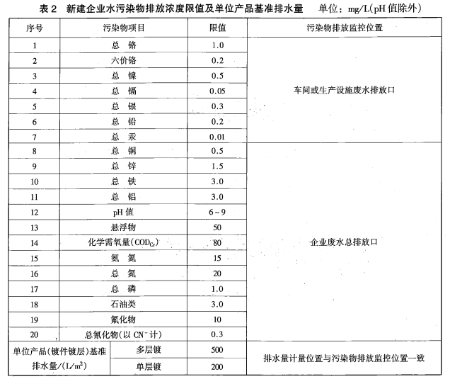 電鍍廢水檢測儀
