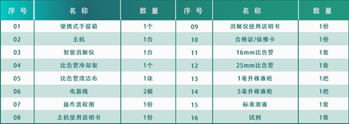 便攜式多參數(shù)水質(zhì)測定儀